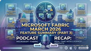 Professional podcast cover art for "Microsoft Fabric March 2026 Feature Summary (Part 3)." The design features a high-tech, futuristic aesthetic with a city skyline background and glowing network lines. Floating UI cards highlight Real-Time Intelligence features: "KQL Function Editor Improvements," "Fabric Eventstreams DeltaFlow," "Business Events Preview," "Live Real-Time Dashboards," and "Event Stream SQL Operator (GA)." A specific card on the left reads "Hands-On Cost Warning - John" with a yellow alert icon. The main title is displayed in large gold and white font. At the bottom, a silver microphone is positioned between name tags for "John" and "Jason," with the recording date "APRIL 17, 2026" and a "Listen Now" button.