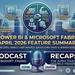 Professional podcast cover art for the "Power BI & Microsoft Fabric April 2026 Feature Summary." The design features a futuristic blue and teal cityscape background with glowing network connections and hexagonal patterns. Floating UI cards highlight specific technical updates: "DAX User-Defined Functions (Preview)," "Direct Lake Modeling Muscles," "VS Code Integration Level Up," "Dataflows Gen1 Drama (Plot Twist)," and "Fabric Warehouse Transactional DDL." A central circular crest contains various data icons and "GA" badges. At the bottom, a silver condenser microphone is positioned between name tags for hosts "John" and "Jason." The recording date "MAY 7, 2026" is visible in the bottom right corner next to a "Listen Now" button and podcast platform icons.